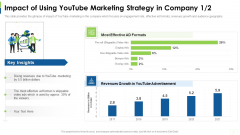 Social Platform As Profession Impact Of Using Youtube Marketing Strategy In Company Effective Mockup PDF