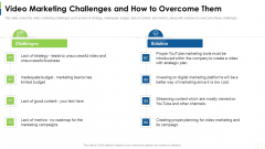 Social Platform As Profession Video Marketing Challenges And How To Overcome Them Inspiration PDF