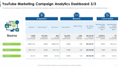 Social Platform As Profession Youtube Marketing Campaign Analytics Dashboard Source Ppt Pictures Professional PDF Social Platform As Profession Youtube Marketing Campaign Analytics Dashboard Source Ppt Pictures Professional PDF