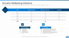 Society Wellbeing Initiative Ppt Summary Example Introduction PDF Society Wellbeing Initiative Ppt Summary Example Introduction PDF