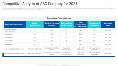 Soft Drink Firm Revamping Business To Healthy Drinks Competitive Analysis Of ABC Company For 2021 Professional PDF