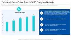 Soft Drink Firm Revamping Business To Healthy Drinks Estimated Future Sales Trend Of ABC Company Globally Structure PDF