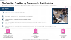 Software As A Service Capital Raising Pitch Deck The Solution Provides By Company In Saas Industry Clipart PDF Software As A Service Capital Raising Pitch Deck The Solution Provides By Company In Saas Industry Clipart PDF