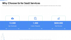 Software As A Service Funding Elevator Why Choose Us For Saas Services Ppt Gallery Examples PDF Software As A Service Funding Elevator Why Choose Us For Saas Services Ppt Gallery Examples PDF