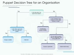 Software Configuration Management And Deployment Tool Puppet Decision Tree For An Organisation Ppt Gallery Structure PDF