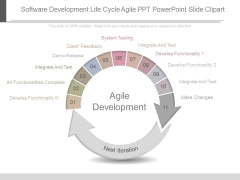 Software Development Life Cycle Agile Ppt Powerpoint Slide Clipart Software Development Life Cycle Agile Ppt Powerpoint Slide Clipart