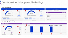 Software Interoperability Examination IT Dashboard For Interoperability Testing Slides PDF Software Interoperability Examination IT Dashboard For Interoperability Testing Slides PDF