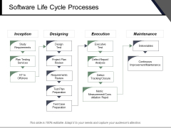 Software Life Cycle Processes Ppt PowerPoint Presentation Inspiration Slide