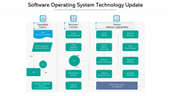 Software Operating System Technology Update Ppt Model Clipart PDF Software Operating System Technology Update Ppt Model Clipart PDF