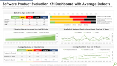 Software Product Evaluation KPI Dashboard With Average Defects Infographics PDF
