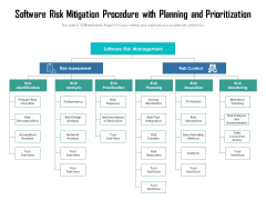 Software Risk Mitigation Procedure With Planning And Priortization Ppt PowerPoint Presentation Gallery Show PDF Software Risk Mitigation Procedure With Planning And Priortization Ppt PowerPoint Presentation Gallery Show PDF