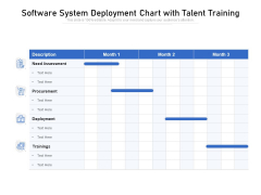 Software System Deployment Chart With Talent Training Ppt PowerPoint Presentation Model Slides PDF