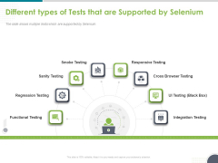 Software Testing Framework For Learners Different Types Of Tests That Are Supported By Selenium Information PDF Software Testing Framework For Learners Different Types Of Tests That Are Supported By Selenium Information PDF