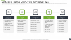 Software Testing Life Cycle In Product QA Mockup PDF