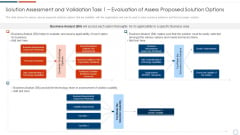 Solution Assessment And Validation Task 1 Evaluation Of Assess Proposed Solution Options Themes PDF