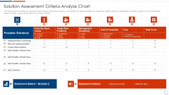 Solution Assessment And Validation To Determine Business Readiness Solution Assessment Criteria Analysis Chart Brochure PDF