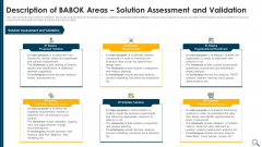 Solution Evaluation Criteria Assessment And Threat Impact Matrix Description Of Babok Slides PDF