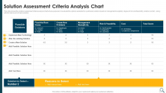 Solution Evaluation Criteria Assessment And Threat Impact Matrix Solution Assessment Criteria Themes PDF