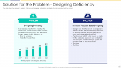 Solution For The Problem Designing Deficiency Ideas PDF Solution For The Problem Designing Deficiency Ideas PDF