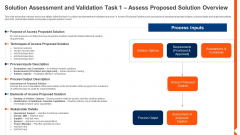 Solution Monitoring Verification Solution Assessment Validation Task Assess Themes PDF