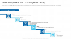 Solution Selling Model To Offer Cloud Storage In The Company Ppt Inspiration File Formats PDF Solution Selling Model To Offer Cloud Storage In The Company Ppt Inspiration File Formats PDF