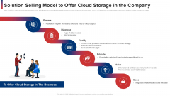 Solution Selling Model To Offer Cloud Storage In The Company Ppt Outline Design Templates PDF Solution Selling Model To Offer Cloud Storage In The Company Ppt Outline Design Templates PDF
