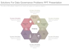 Solutions For Data Governance Problems Ppt Presentation