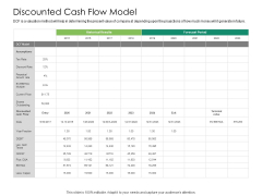 Solvency Action Plan For Private Organization Discounted Cash Flow Model Portrait PDF