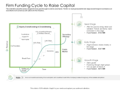Solvency Action Plan For Private Organization Firm Funding Cycle To Raise Capital Microsoft PDF Solvency Action Plan For Private Organization Firm Funding Cycle To Raise Capital Microsoft PDF