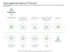 Solvency Action Plan For Private Organization Management Buyout Process Slides PDF Solvency Action Plan For Private Organization Management Buyout Process Slides PDF