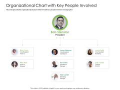 Solvency Action Plan For Private Organization Organizational Chart With Key People Involved Brochure PDF Solvency Action Plan For Private Organization Organizational Chart With Key People Involved Brochure PDF