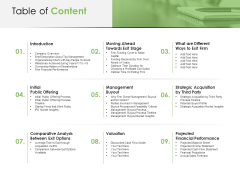 Solvency Action Plan For Private Organization Table Of Content Sample PDF Solvency Action Plan For Private Organization Table Of Content Sample PDF