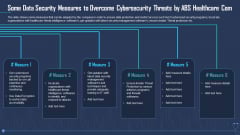 Some Data Security Measures To Overcome Cybersecurity Threats By ABS Healthcare Com Sample PDF Some Data Security Measures To Overcome Cybersecurity Threats By ABS Healthcare Com Sample PDF