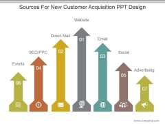 Sources For New Customer Acquisition Ppt Design Sources For New Customer Acquisition Ppt Design