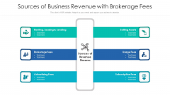 Sources Of Business Revenue With Brokerage Fees Ppt Summary Example File PDF Sources Of Business Revenue With Brokerage Fees Ppt Summary Example File PDF