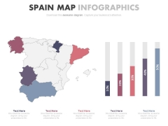 Spain Map With Growth Graph Powerpoint Slides