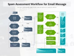 Spam Assessment Workflow For Email Message Ppt PowerPoint Presentation Icon Professional PDF Spam Assessment Workflow For Email Message Ppt PowerPoint Presentation Icon Professional PDF