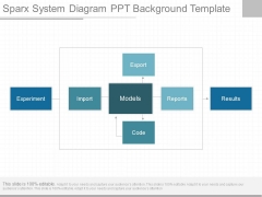 Sparx System Diagram Ppt Background Template Sparx System Diagram Ppt Background Template