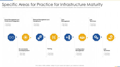 Specific Areas For Practice For Infrastructure Maturity Inspiration PDF Specific Areas For Practice For Infrastructure Maturity Inspiration PDF