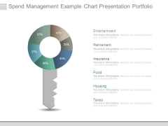 Spend Management Example Chart Presentation Portfolio Spend Management Example Chart Presentation Portfolio