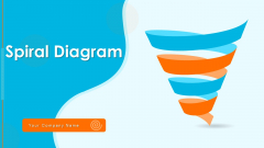 Spiral Diagram Ppt PowerPoint Presentation Complete Deck With Slides Spiral Diagram Ppt PowerPoint Presentation Complete Deck With Slides