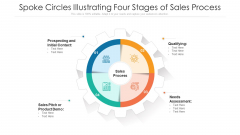 Spoke Circles Illustrating Four Stages Of Sales Process Ppt PowerPoint Presentation Gallery Graphics Pictures PDF Spoke Circles Illustrating Four Stages Of Sales Process Ppt PowerPoint Presentation Gallery Graphics Pictures PDF