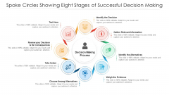 Spoke Circles Showing Eight Stages Of Successful Decision Making Ppt PowerPoint Presentation File Styles PDF
