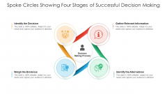 Spoke Circles Showing Four Stages Of Successful Decision Making Ppt PowerPoint Presentation File Background Image PDF Spoke Circles Showing Four Stages Of Successful Decision Making Ppt PowerPoint Presentation File Background Image PDF