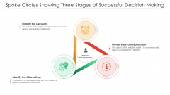 Spoke Circles Showing Three Stages Of Successful Decision Making Ppt PowerPoint Presentation Gallery Portfolio PDF