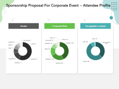 Sponsorship Proposal For Corporate Event Attendee Profile Ppt Professional Information PDF