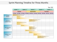 Sprint Planning Timeline For Three Months Ppt PowerPoint Presentation Model Infographic Template PDF