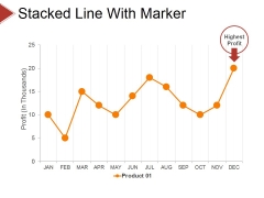 Stacked Line With Marker Ppt PowerPoint Presentation Portfolio Gridlines Stacked Line With Marker Ppt PowerPoint Presentation Portfolio Gridlines