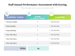 Staff Annual Performance Assessment With Scoring Ppt PowerPoint Presentation File Show PDF