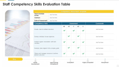 Staff Competency Skills Evaluation Table Microsoft PDF